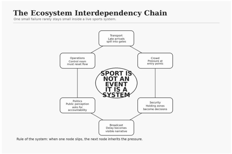 The Ecosystem Interdependency Chain diagram