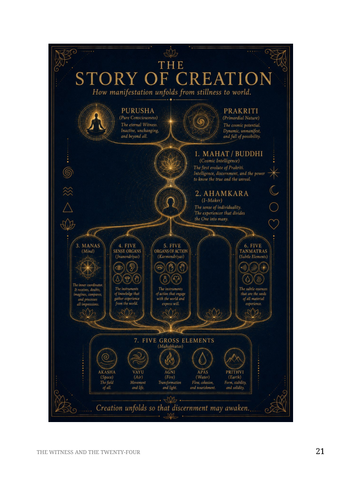 Story of Creation visual from the book